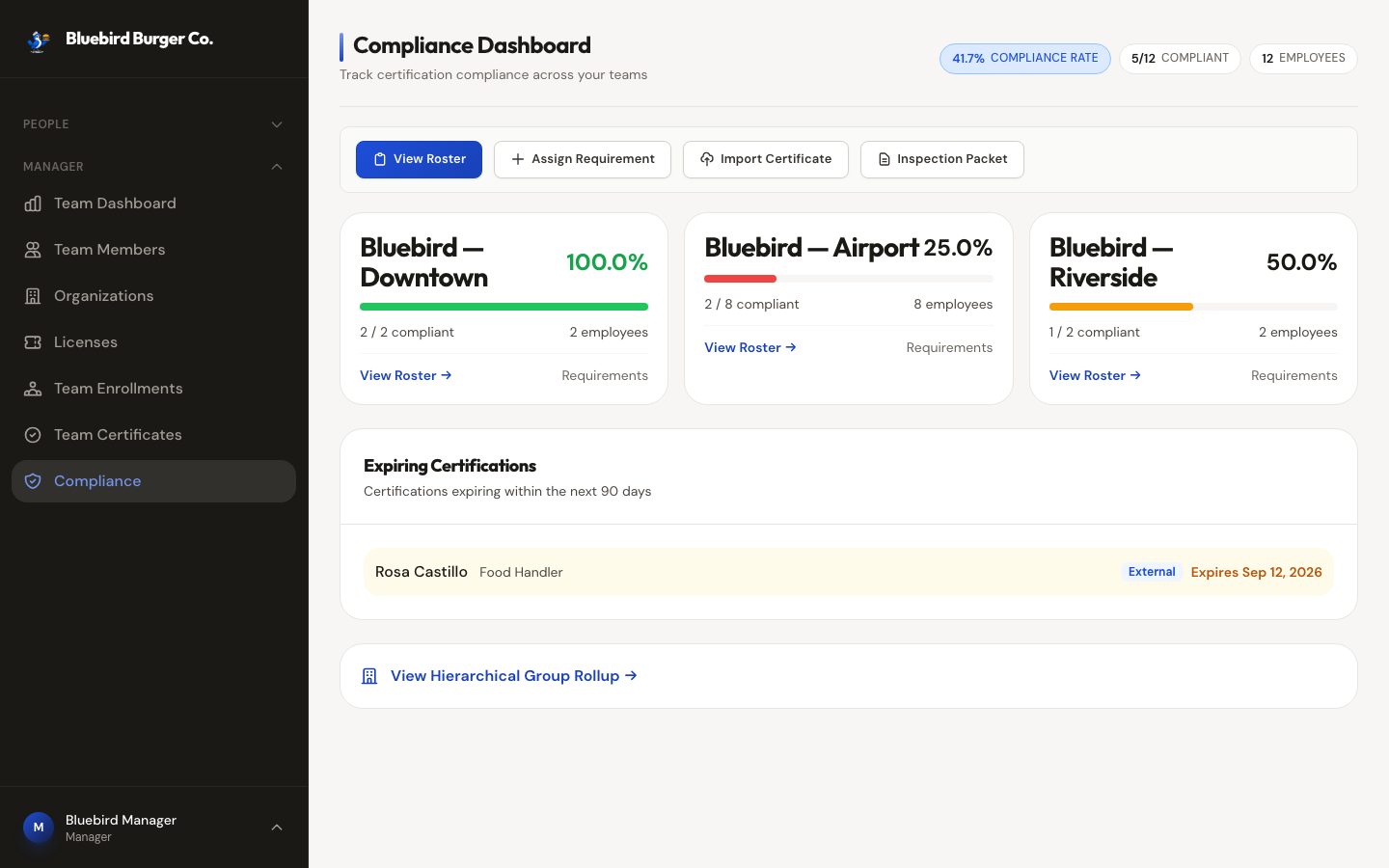 Compliance Manager dashboard