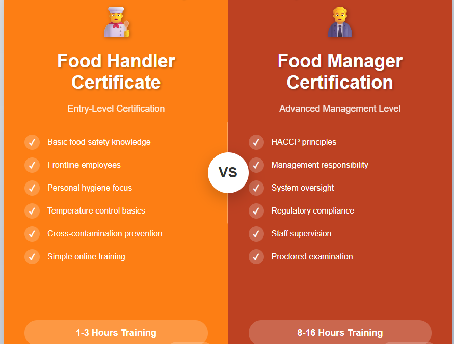 Food Handler Certificate vs. Food Manager Certification: Understanding the Key Differences